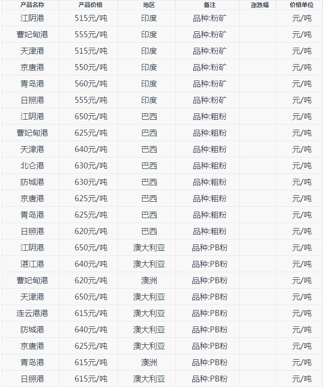 AG下载:《龙珠超》弗利萨设计干掉弗罗斯特 这是要洗白的节奏?(图1) AG官网